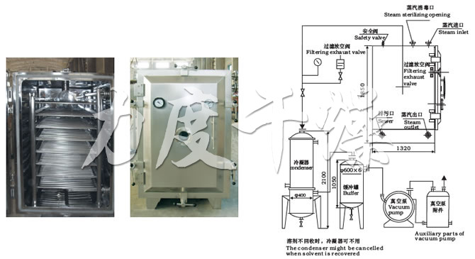 FZG/YZG方形、圓形靜態(tài)真空干燥機結(jié)構(gòu)示意圖